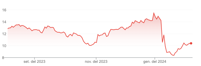 Captura de Pantalla 2024 02 06 a les 8.17.25