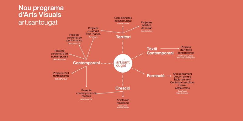 El nou programa d'arts visuals FOTO: Ajuntament