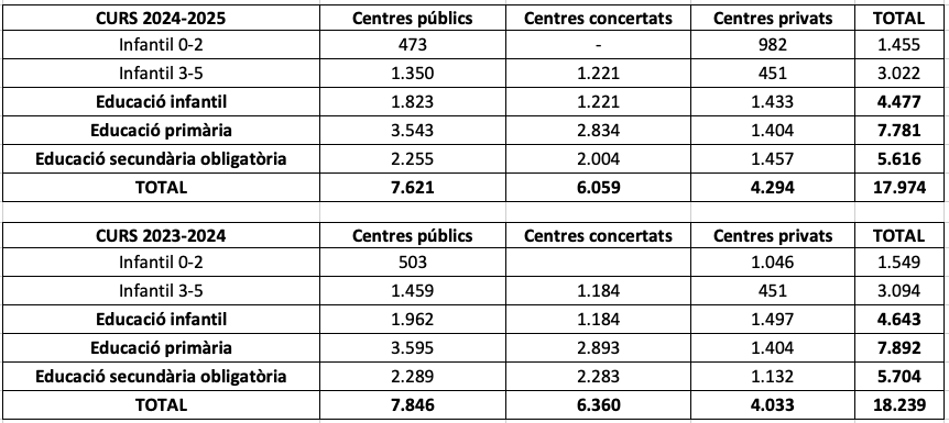 Captura de Pantalla 2024 09 05 a les 10.25.38 Captura de Pantalla 2024 09 05 a les 10.25.38