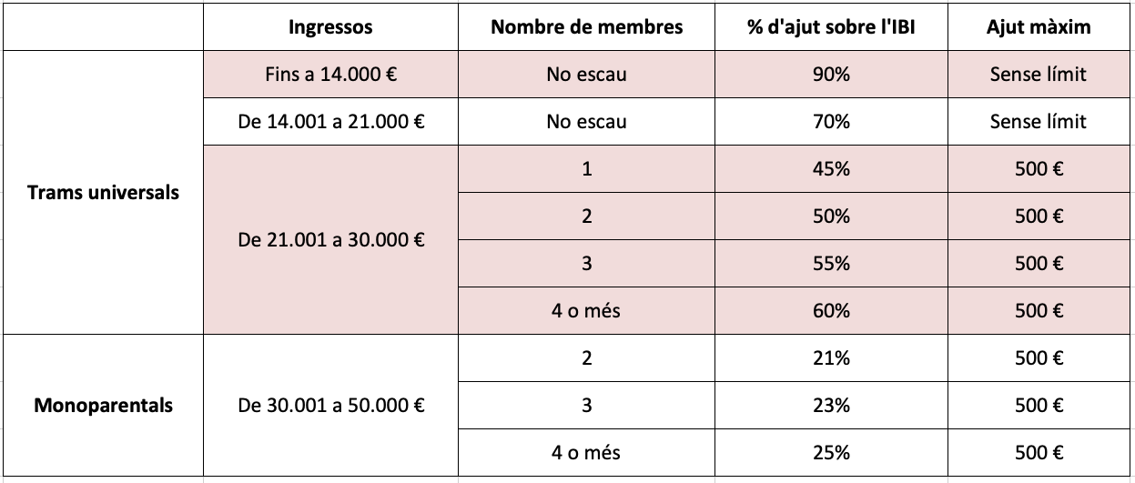 Captura de Pantalla 2024 10 08 a les 13.29.43 Captura de Pantalla 2024 10 08 a les 13.29.43
