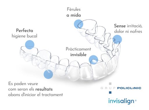 ortodoncia invisible invisalign GRUP POLICLINIC