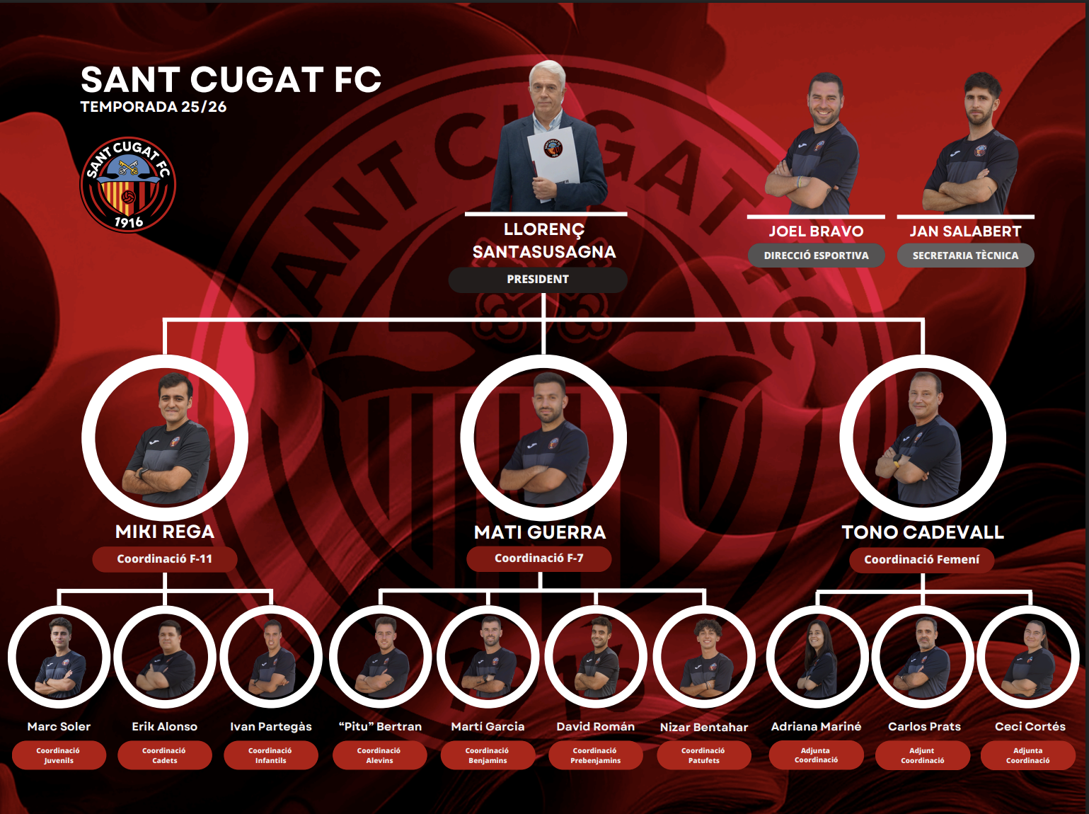 Organigrama del Sant Cugat Futbol Club. FOTO: Sant Cugat FC