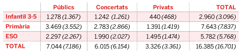 Captura de Pantalla 2025 09 04 a les 10.52.24