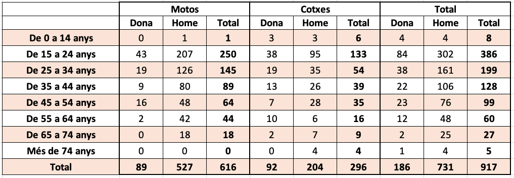 Captura de Pantalla 2025 09 08 a les 12.50.41 Captura de Pantalla 2025 09 08 a les 12.50.41