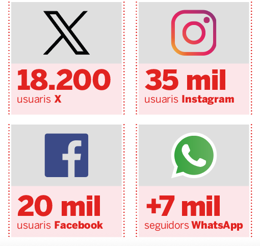 Captura de pantalla 2025 10 27 a les 16.00.10