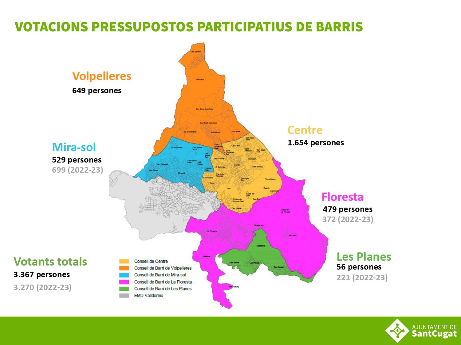 Mapa de votacions dels Pressupostos Participatius. FOTO: Ajuntament