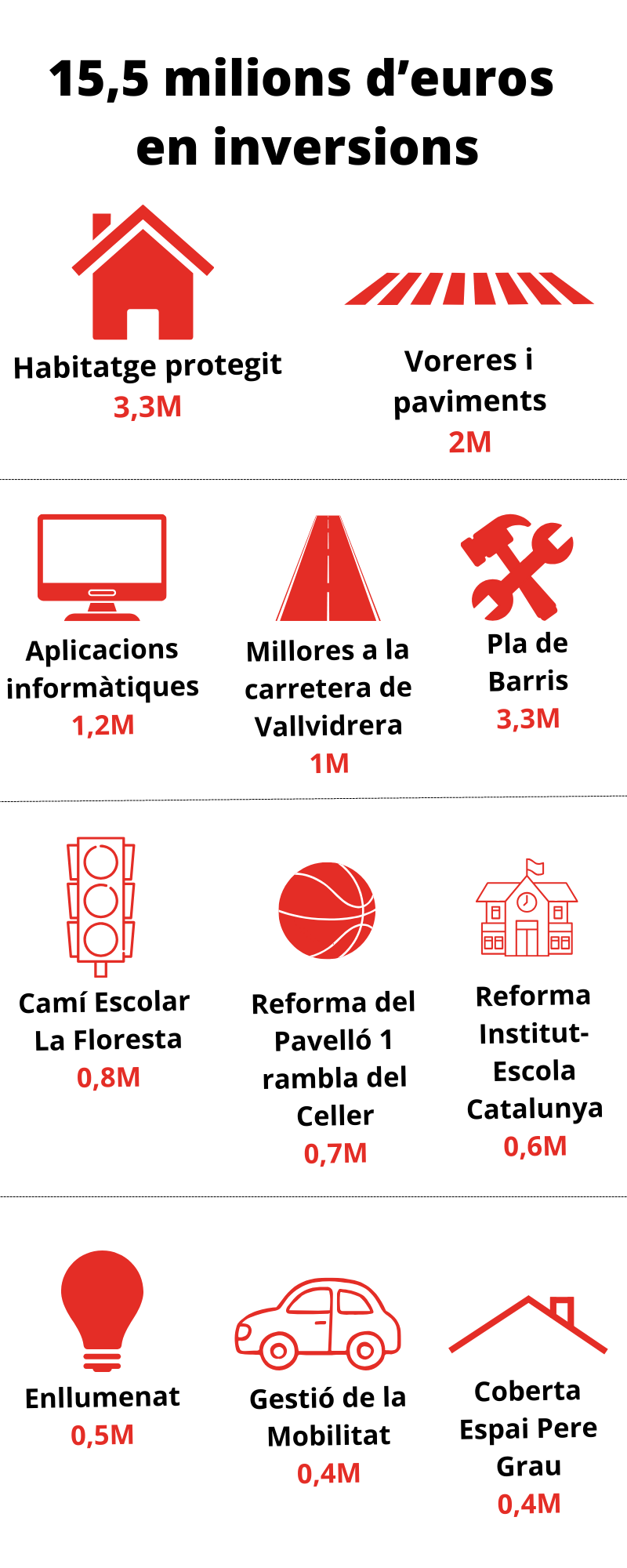 Copia de Pressupost 2025