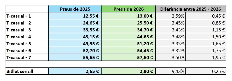 Tarifes Tcasual BitlletSenzill Tarifes Tcasual BitlletSenzill