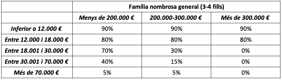 Captura de Pantalla 2025 12 24 a les 9.37.50