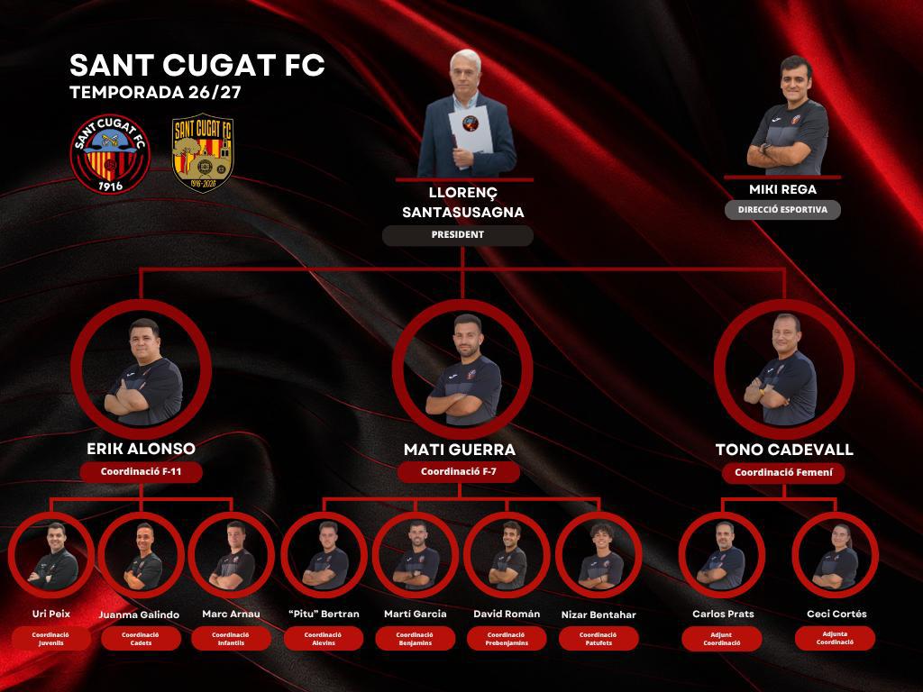 L’organigrama esportiu del Sant Cugat FC per a la temporada 2026/27